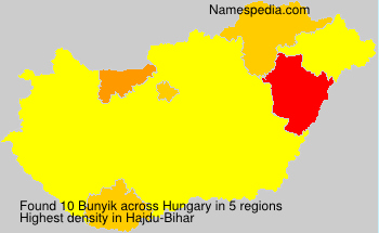 Bunyik Bunyik