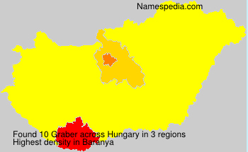 Surname Graber in Hungary