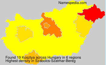 Kosztya Kosztya