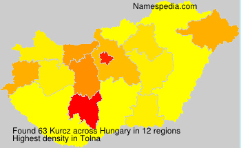 Kurcz Kurcz