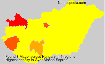 Magel Magel
