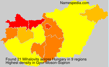 Mihalovits Mihalovits