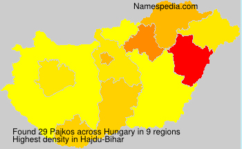 Pajkos Pajkos