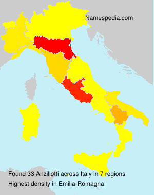 Anzillotti Anzillotti