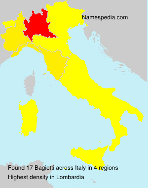 Bagiotti Bagiotti