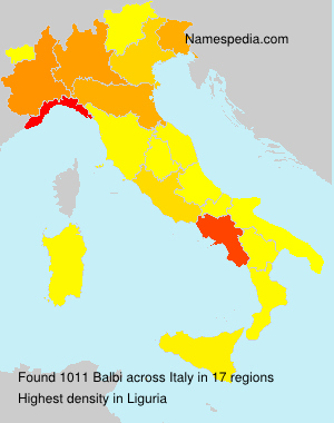 Balbi Balbi