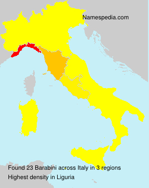 Barabini Barabini