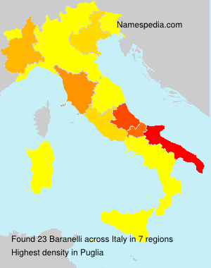 Baranelli Baranelli