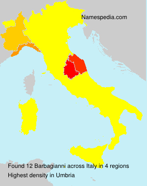 Barbagianni Barbagianni