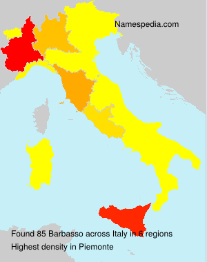 Barbasso Barbasso