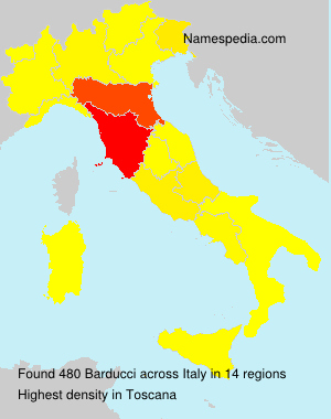 Surname Barducci in Italy
