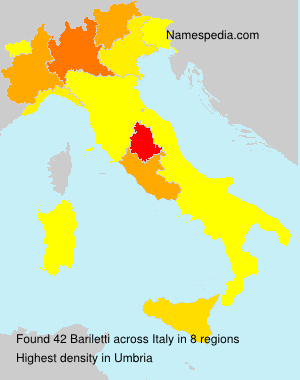 Bariletti Bariletti