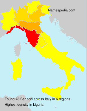 Benacci Benacci