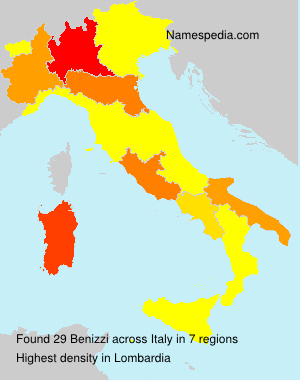 Benizzi Benizzi
