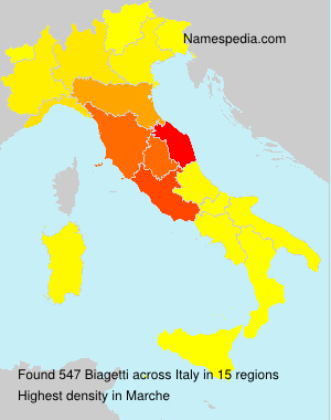 Biagetti Biagetti