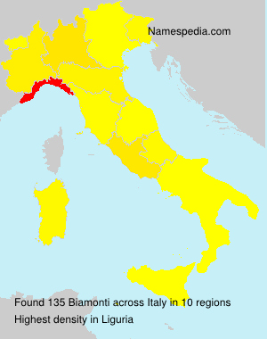 Biamonti Biamonti
