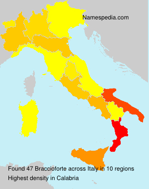 Braccioforte Braccioforte