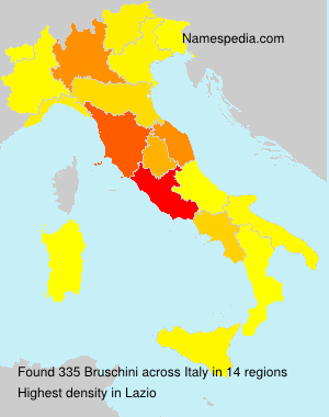 Bruschini Bruschini