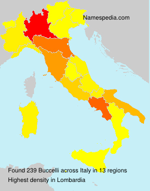 Buccelli Buccelli