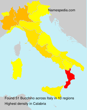 Bucchino Bucchino
