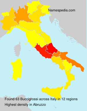 Buccigrossi Buccigrossi