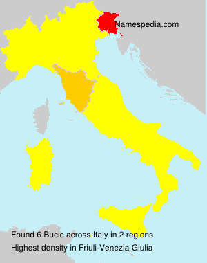 Bucic Bucic