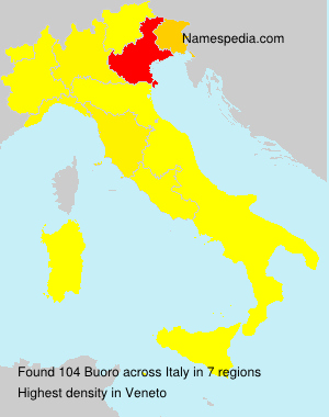 Buoro Buoro