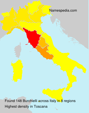 Burchielli Burchielli
