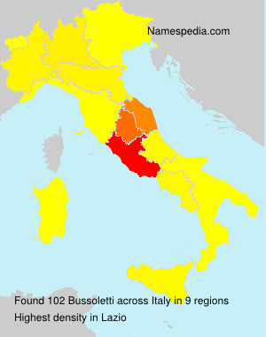 Surname Bussoletti in Italy Surname Bussoletti in Italy
