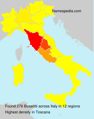 Bussotti Bussotti
