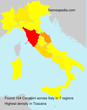 Canapini Canapini