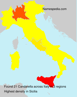 Candarella Candarella