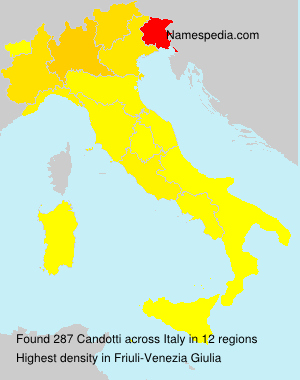 Candotti Candotti