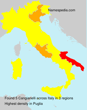 Cangianelli Cangianelli