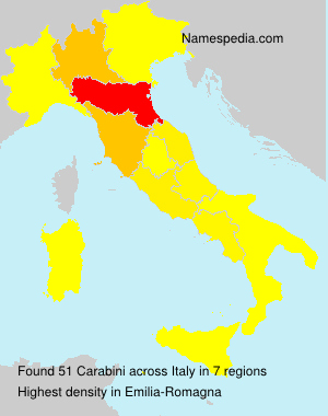 Carabini Carabini