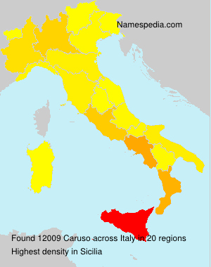 Caruso Caruso
