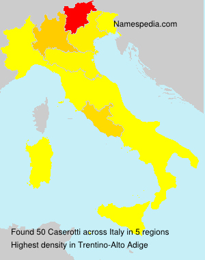 Caserotti Caserotti