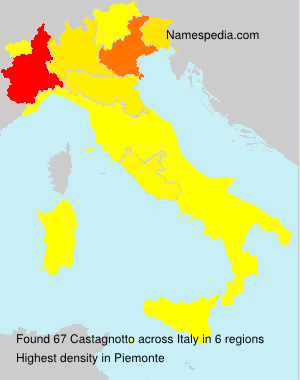 Castagnotto Castagnotto