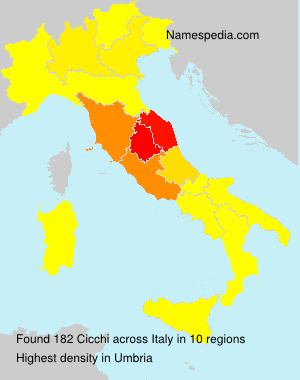 Cicchi Cicchi