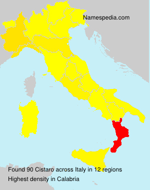 Cistaro Cistaro