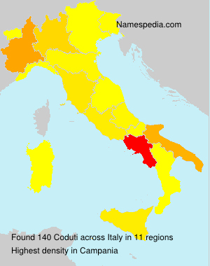 Coduti Coduti