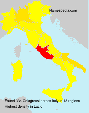 Colagrossi Colagrossi