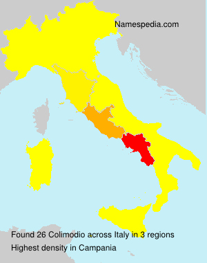 Colimodio Colimodio