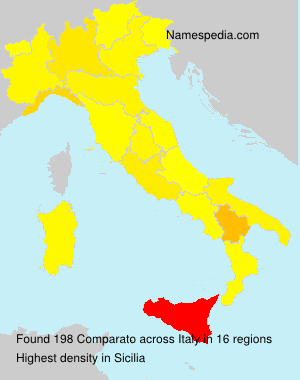 Comparato Comparato