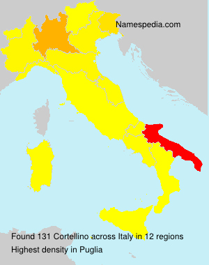 Cortellino Cortellino