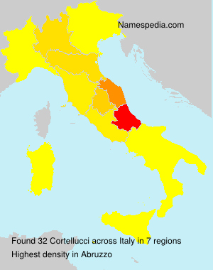 Cortellucci Cortellucci