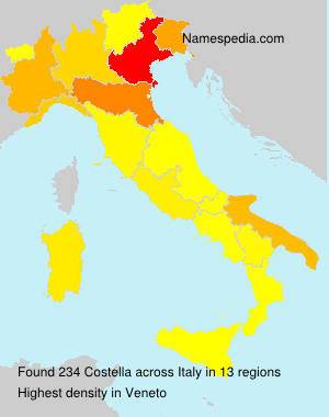 Costella Costella