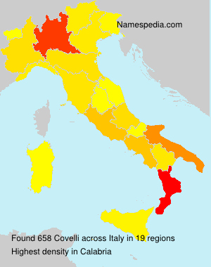 Covelli Covelli