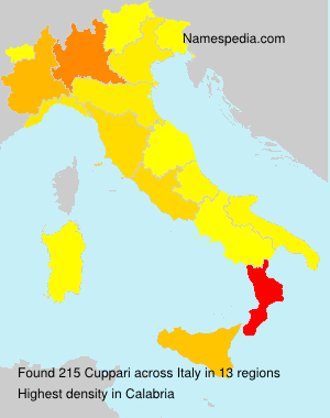 Surname Cuppari in Italy