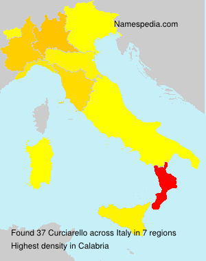 Curciarello Curciarello